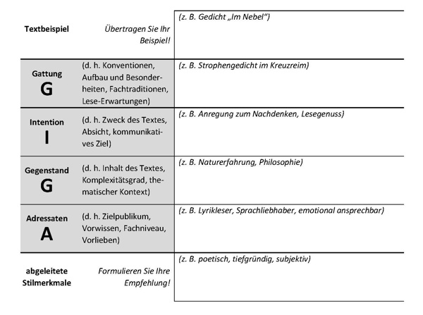 Abbildung 4: Arbeitsblatt zur Gruppenübung (Ausschnitt)