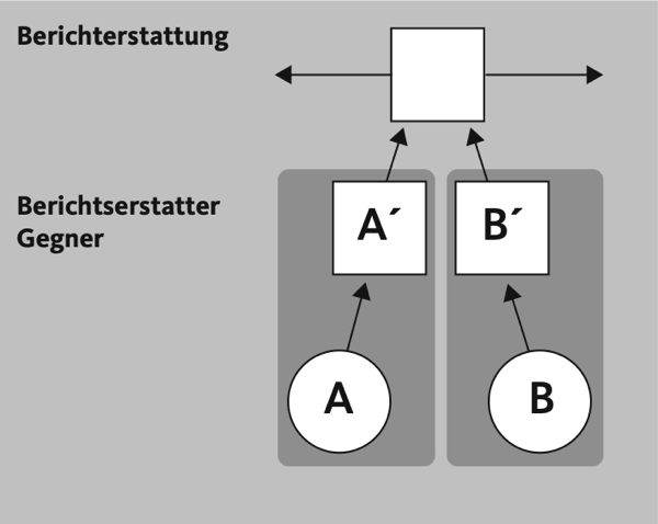 Abbildung 2: Embedded Reports