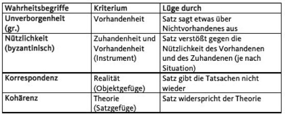 Tabelle 2: Lüge und Wahrheit