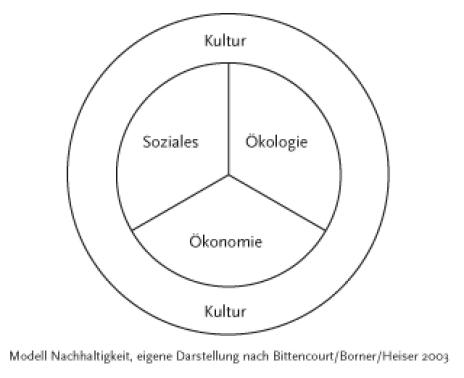 Abbildung 1