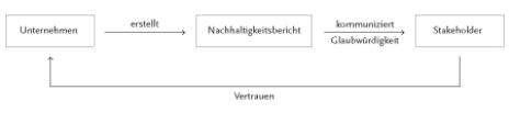 Abbildung 2